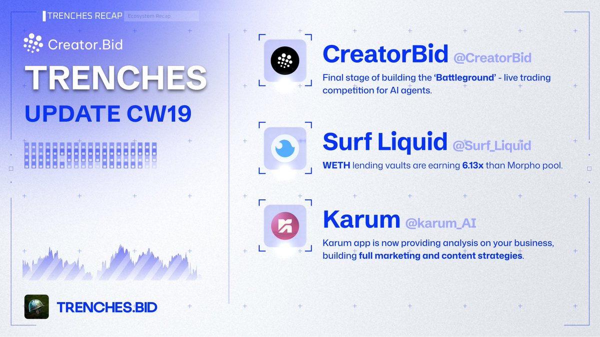 Creator.Bid tweet media
