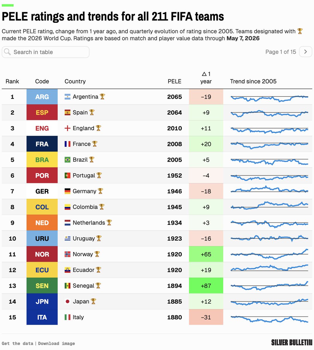 Nate Silver tweet media