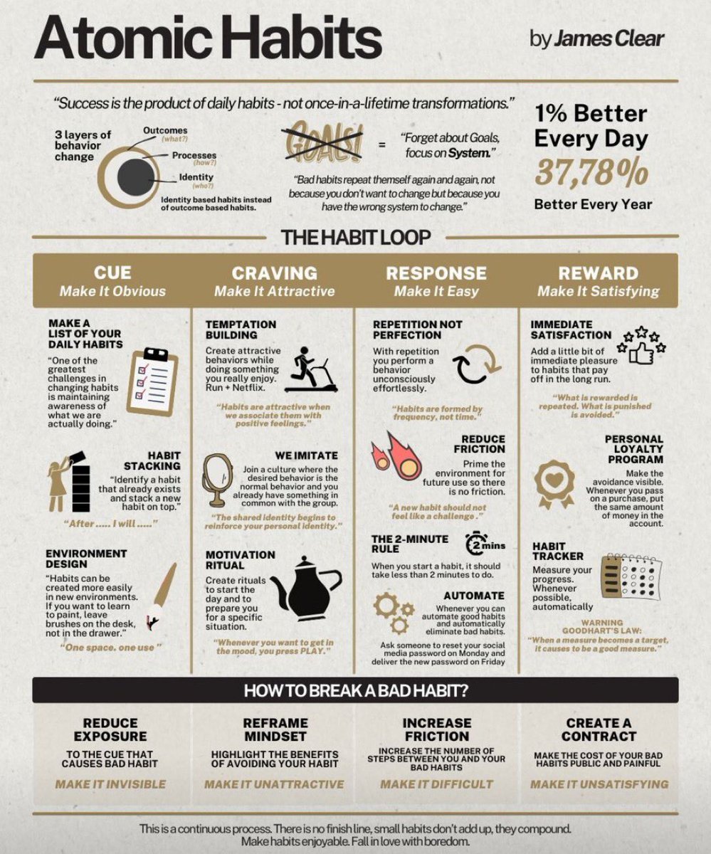 tec_johan5's tweet photo. 12 Must-Read Nonfiction Book’s Visual Summary:

1) Atomic Habits by James Clear https://t.co/ujbuGTqxlU