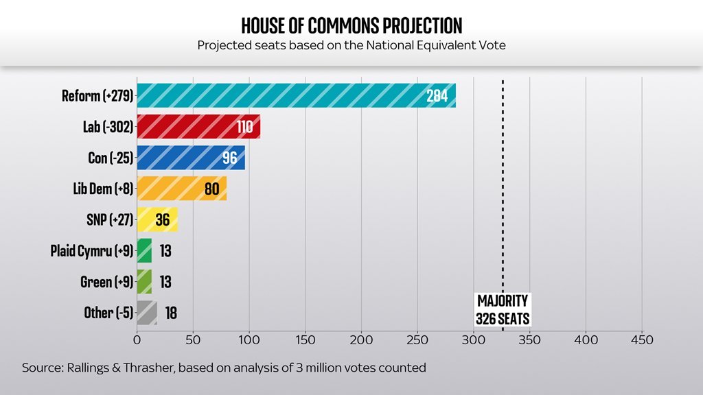 Politics UK tweet media
