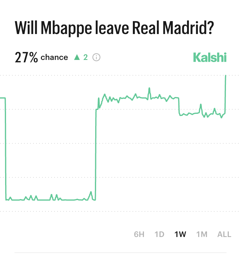 Kalshi FC tweet media