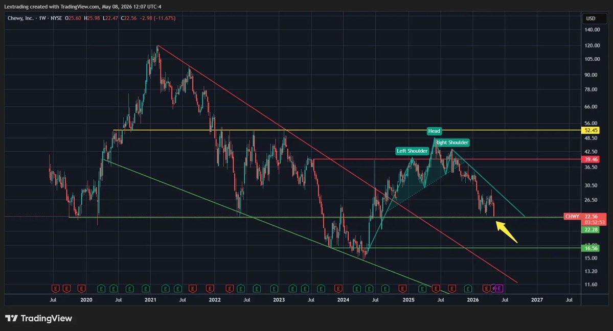 Lextrading tweet media