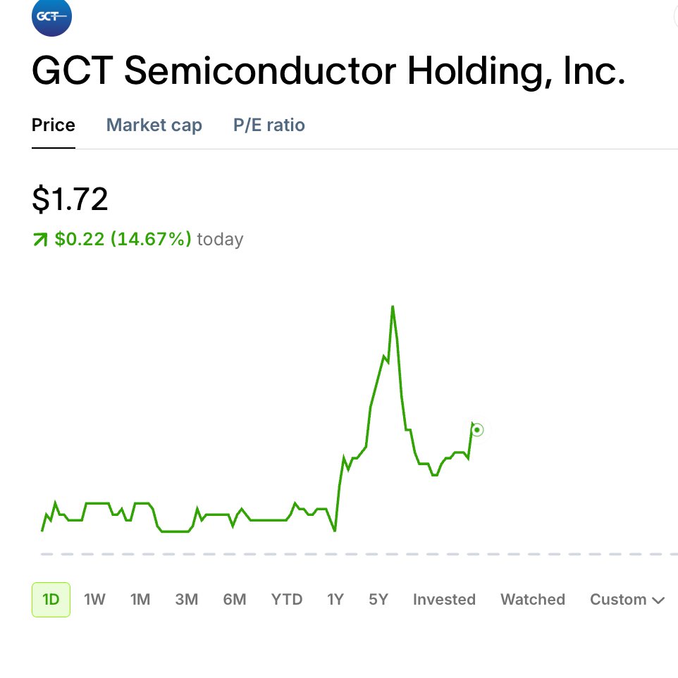PolarizingLit's tweet photo. $GCTS earnings May 12th I am very hopeful on ... If their customer is $GSAT .... That is huge with $amzn acquisition happening ... Unsure if it is ... GCTS &amp; GSAT have ties so it is likely but it could also be $ASTS  or space x https://t.co/gHhfzMMUqc