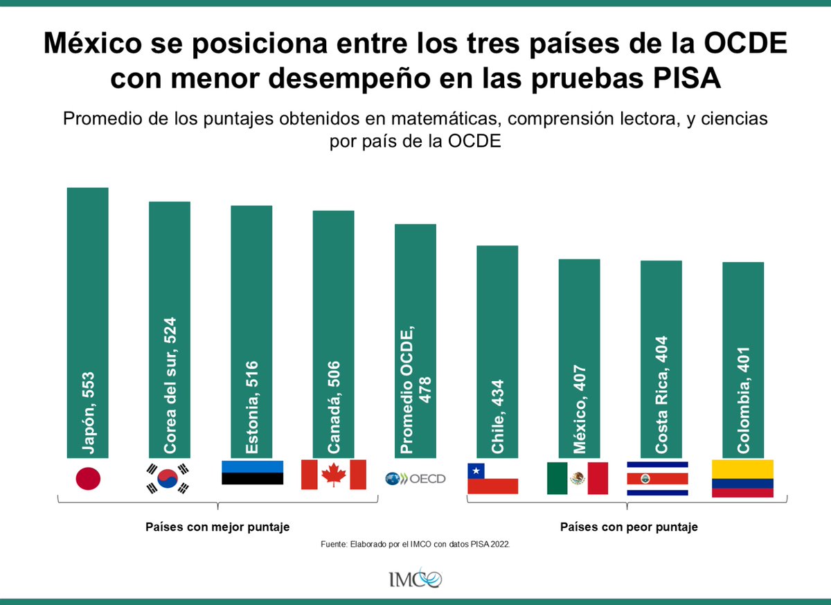 IMCO tweet media