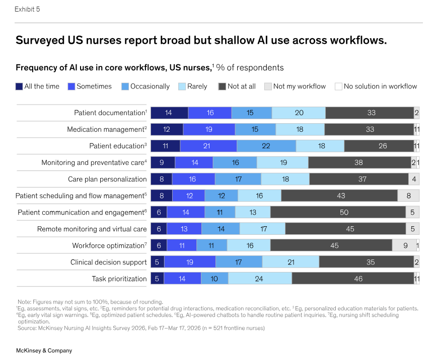 Healthcare AI Guy tweet media
