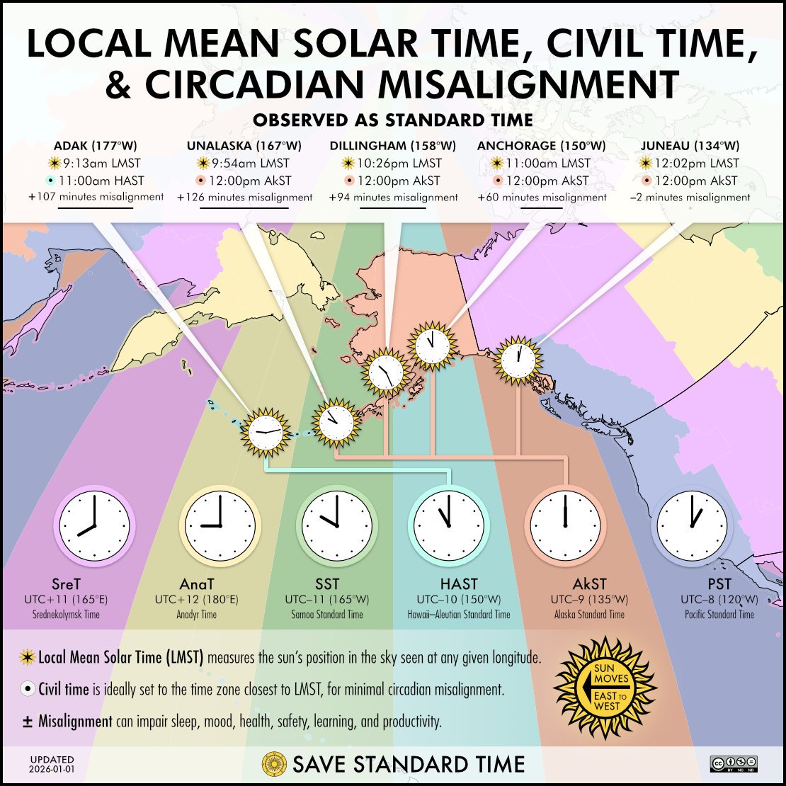 Save Standard Time tweet media