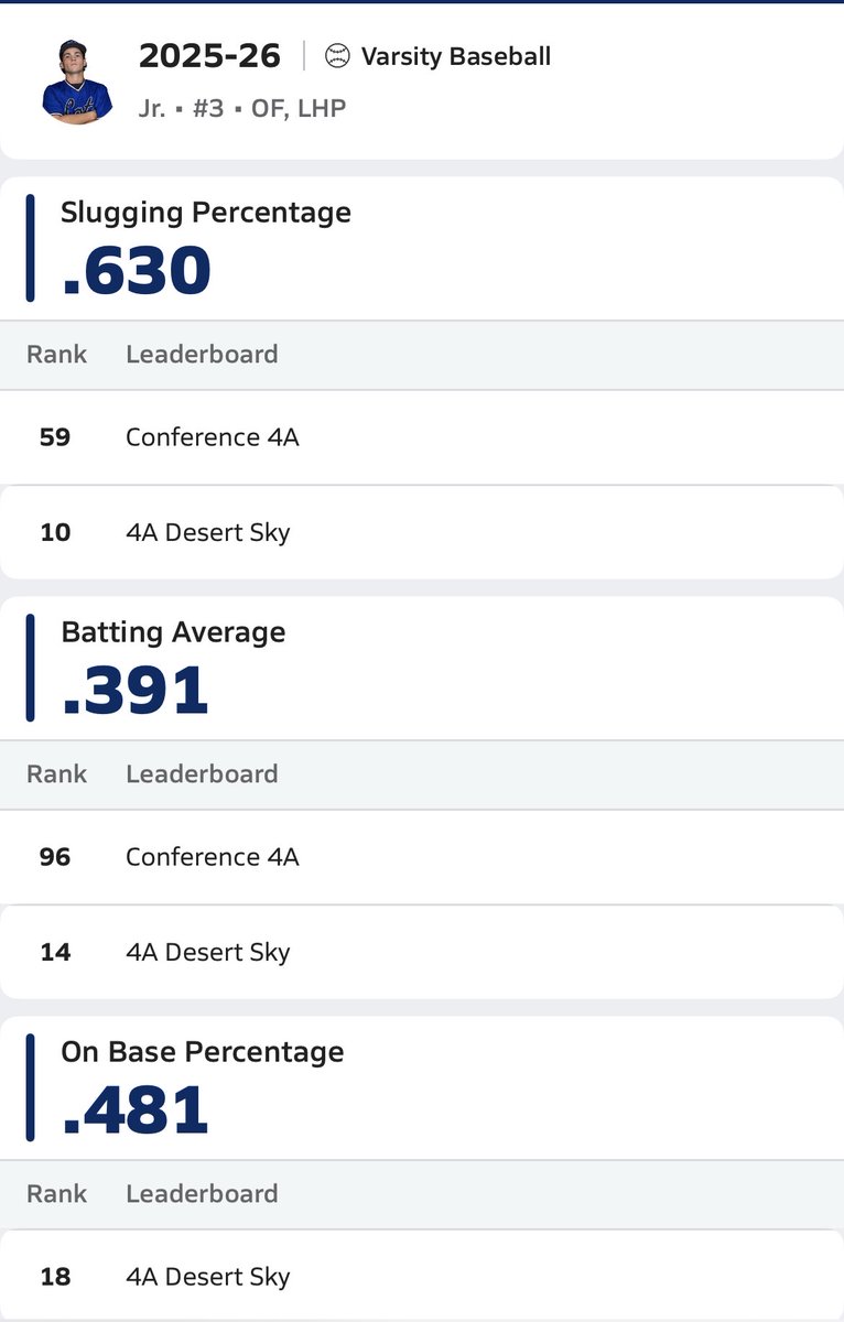 AuronAvery's tweet photo. Year 3 ✔️

.
.
.

#PBUncommitted
#BUncommitted
#UncommittedAthlete
#CollegeProspect https://t.co/Gy0LdCPaQW