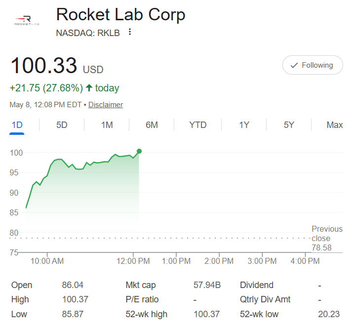 The Retail Kings ETF $RKNG🤴 tweet media