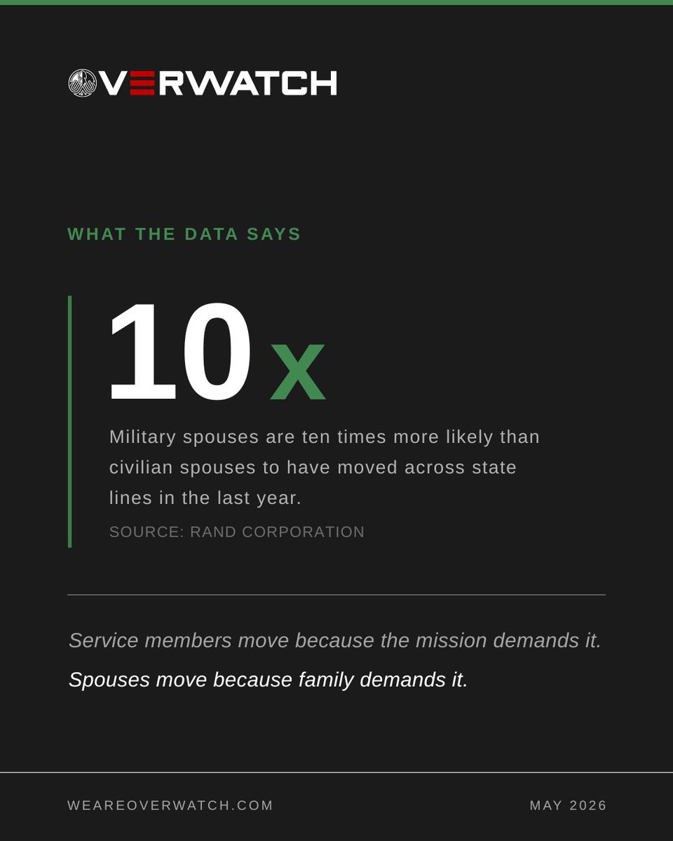 OverwatchMC1's tweet photo. Thank you to every military spouse continuing to serve through support, stability, and sacrifice.
—
#MilitarySpouseAppreciationDay #WeAreOverwatch #WeDoTheWork https://t.co/F9ks6BOOlt