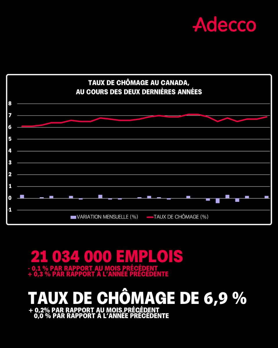 Adecco Québec tweet media