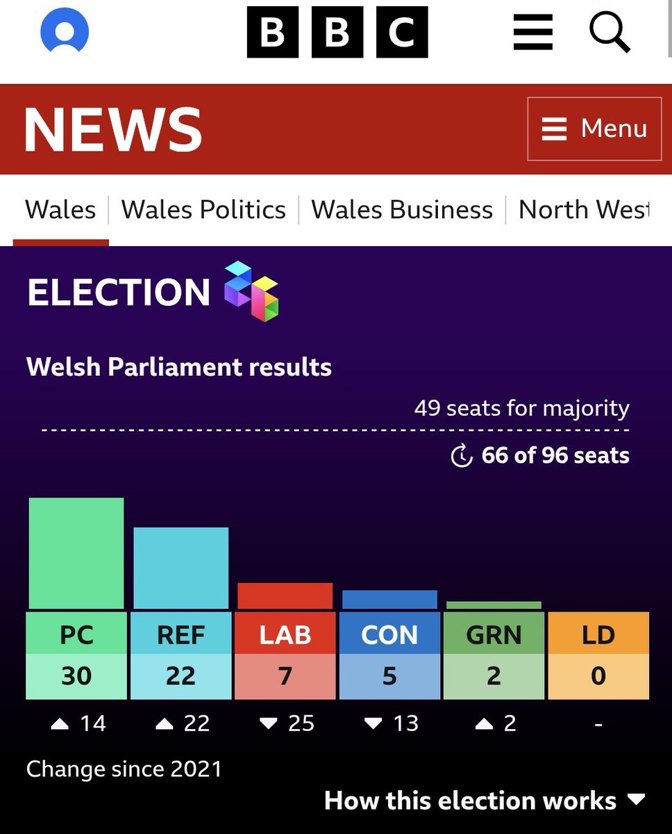Ben 🇮🇪🏴 tweet media