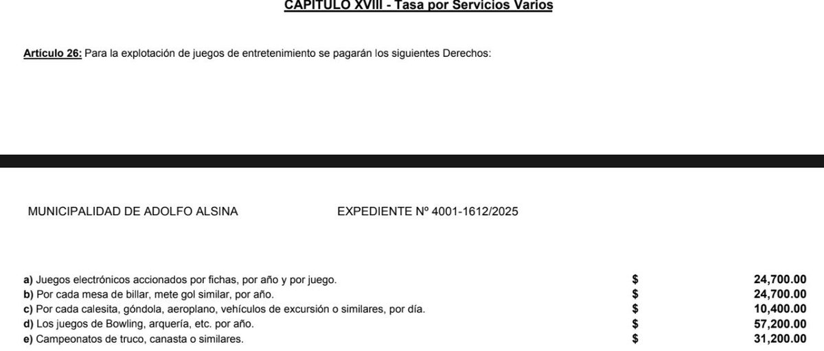 En Adolfo Alsina provincia de Buenos Aires hay tasa para pochoclo y para los campeonatos de truco, los afiladores tampoco se escapan a la voracidad fiscal