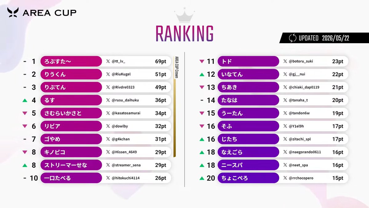 AREA CUP(エリア杯) tweet media