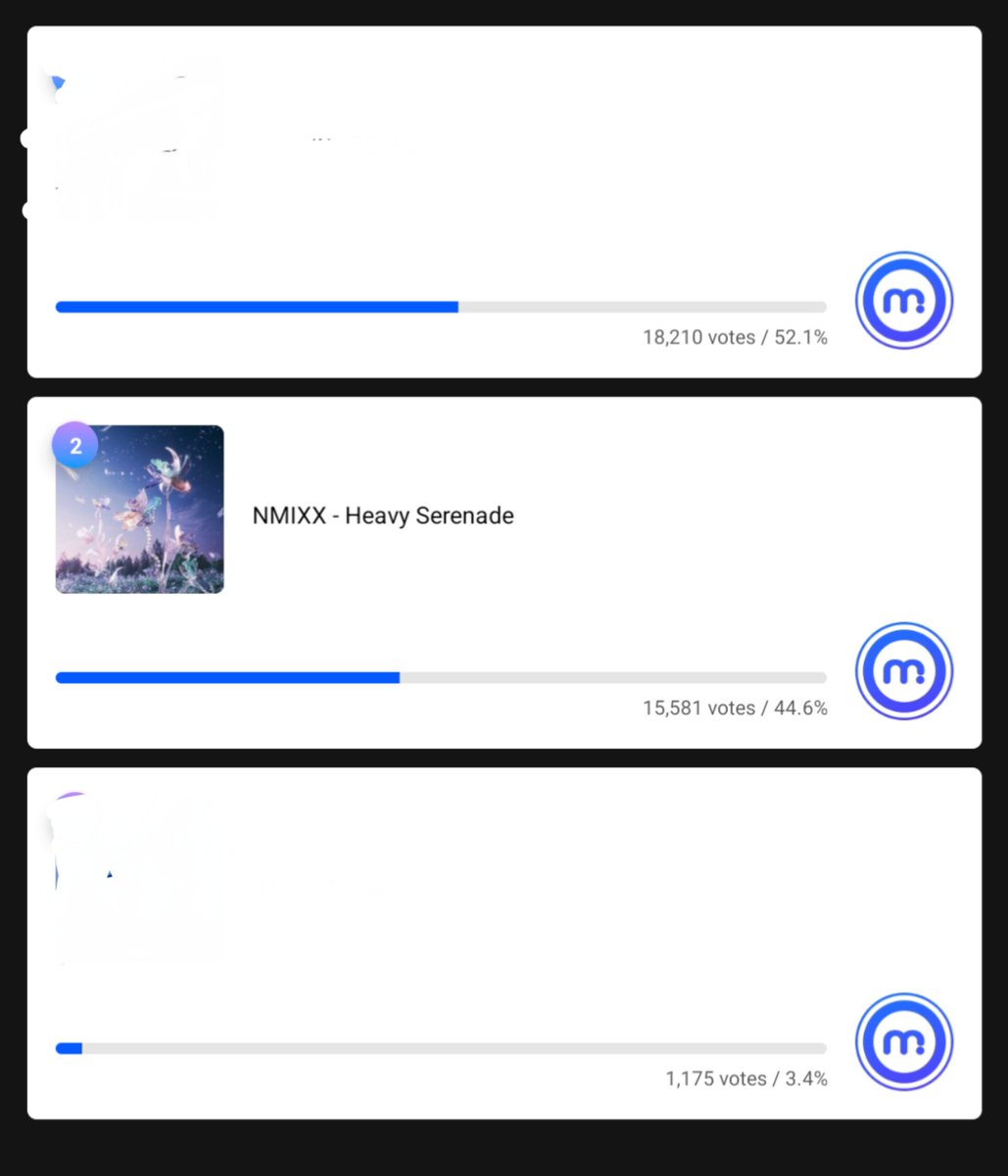 nmixxpics_'s tweet photo. NMIXX is nominated for #1 place on Music Core today, drop all 5 tickets using multiple accounts on Mubeat app now ‼️ https://t.co/p5r25RyKje