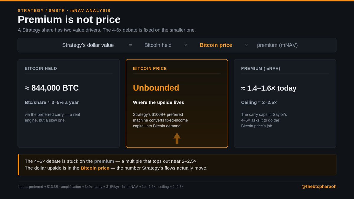 THE BITCOIN PHARAOH tweet media