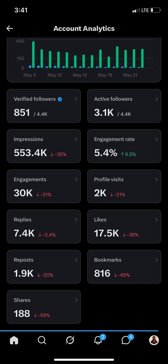 Meeky fx 🌎 tweet media