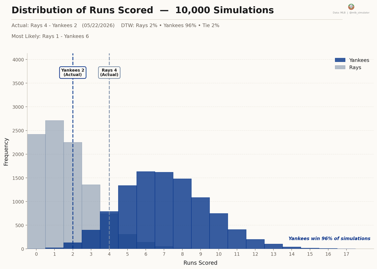MLB Deserve-To-Win-O-Meter tweet media
