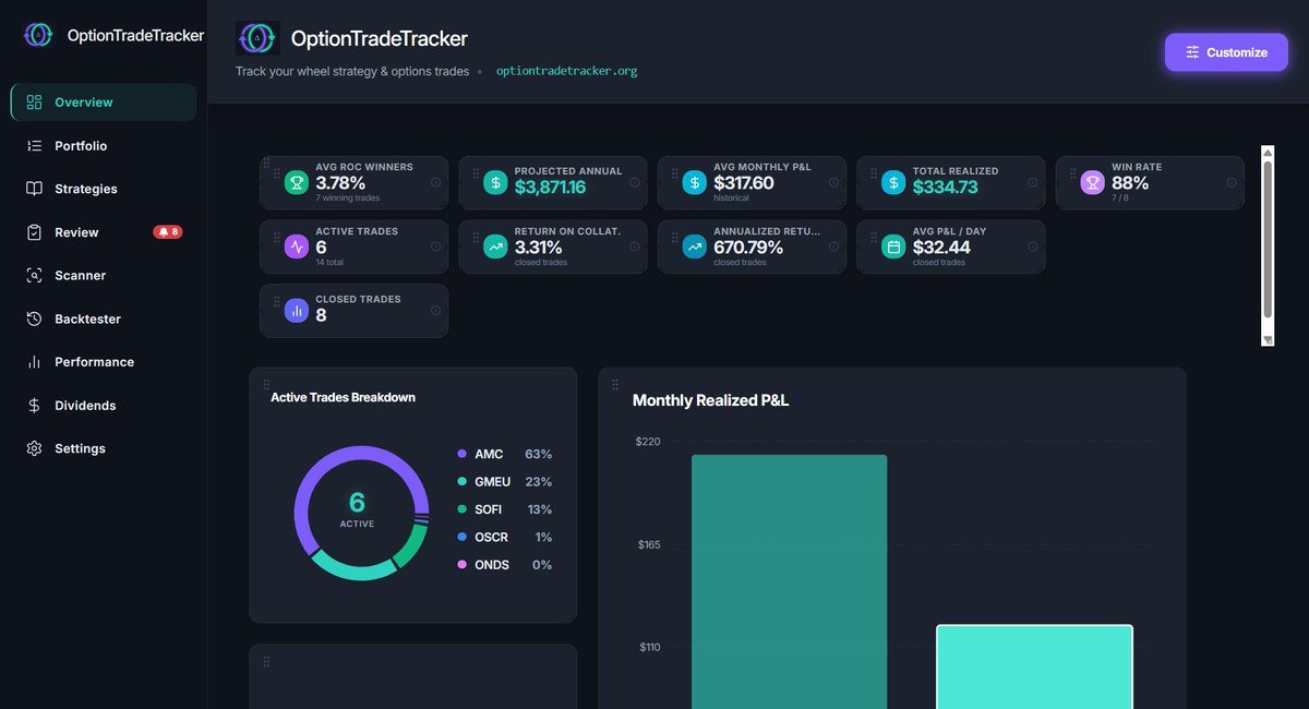 Option Trade Tracker App (@OT_Tracker) / Posts / X