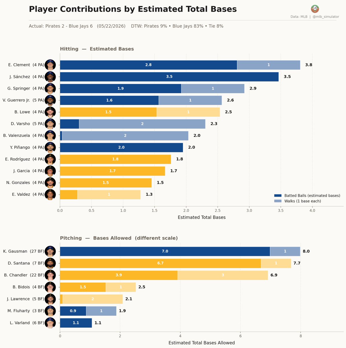 MLB Deserve-To-Win-O-Meter tweet media