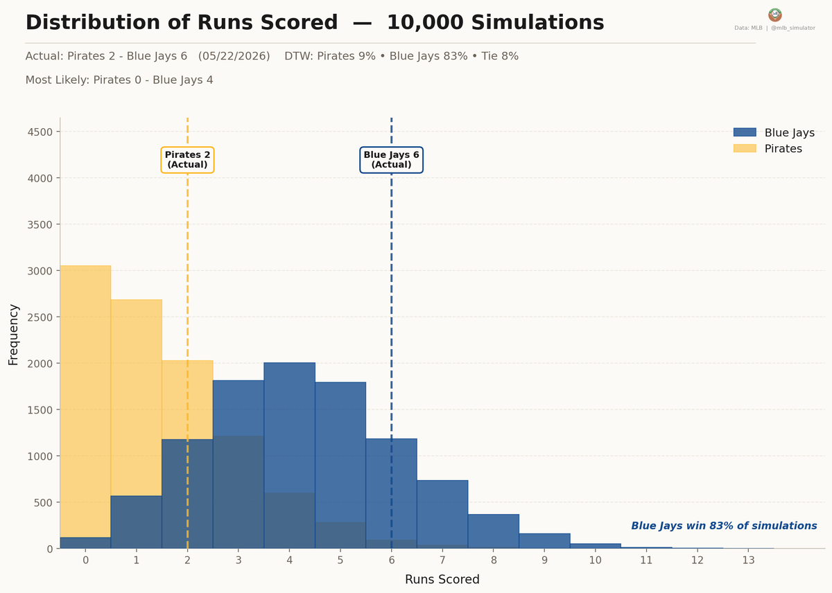 MLB Deserve-To-Win-O-Meter tweet media