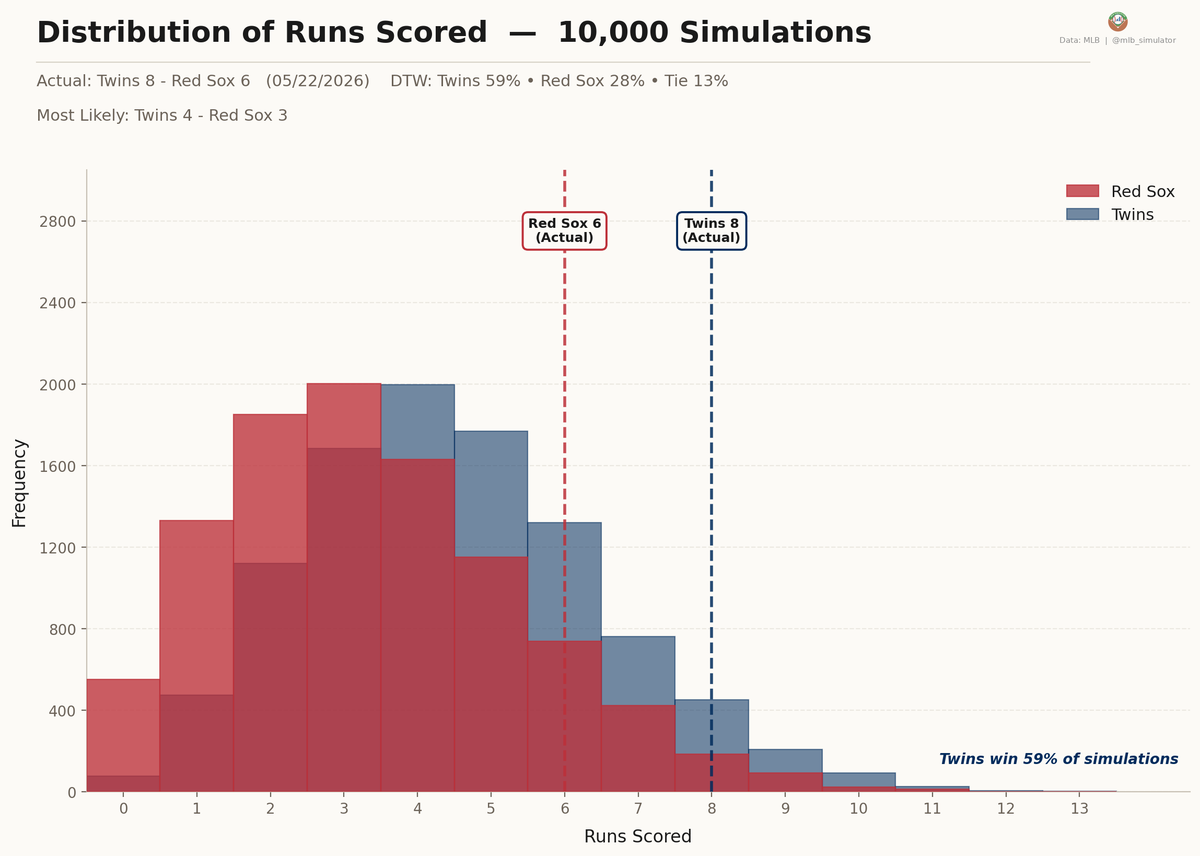 MLB Deserve-To-Win-O-Meter tweet media