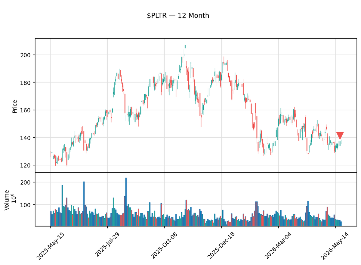 insider trading tweet media