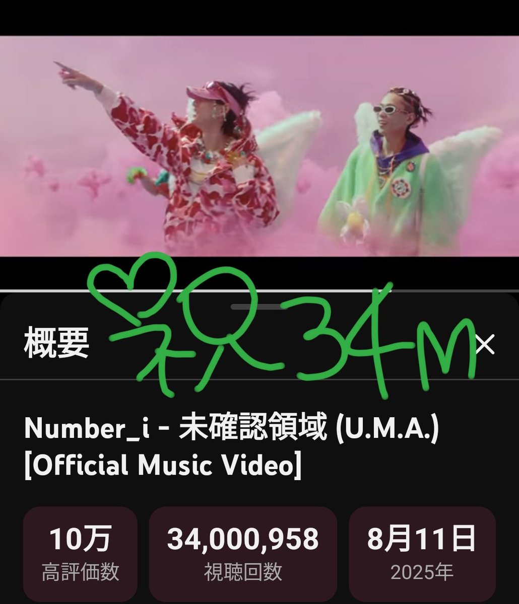 天使のNumber_iさん👼👽 #Number_i_未確認領域 #未確認領域_34Mviews