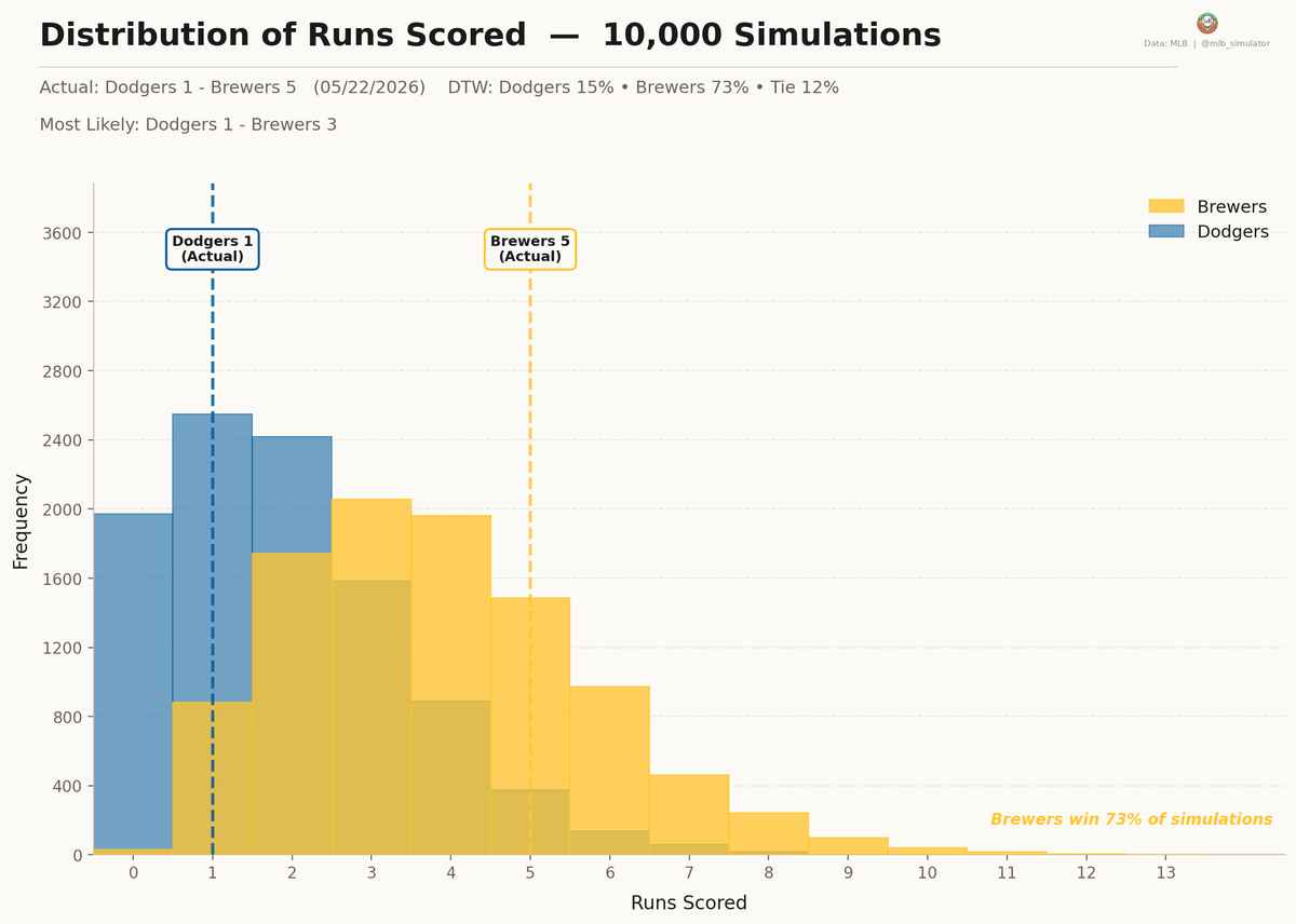 MLB Deserve-To-Win-O-Meter tweet media