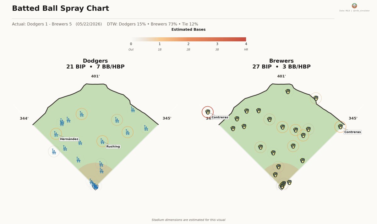 MLB Deserve-To-Win-O-Meter tweet media