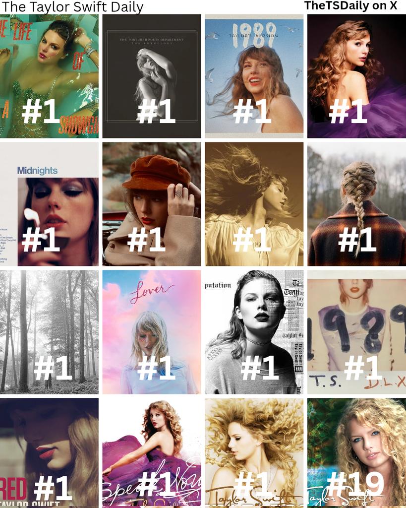 The Taylor Swift Daily ❤️🔥 tweet media