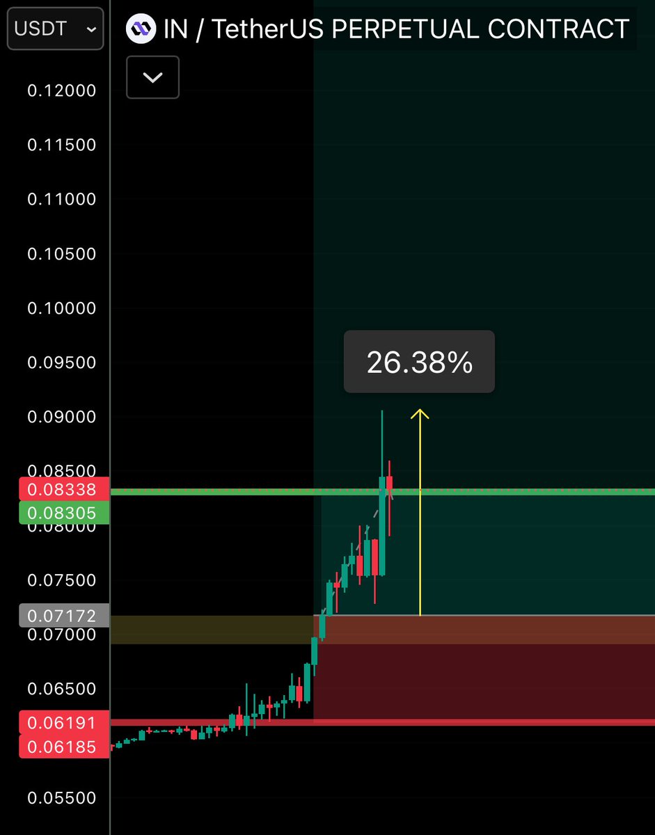 Wickprotocol's tweet photo. $IN 

😊 https://t.co/c5FpJzyhPz