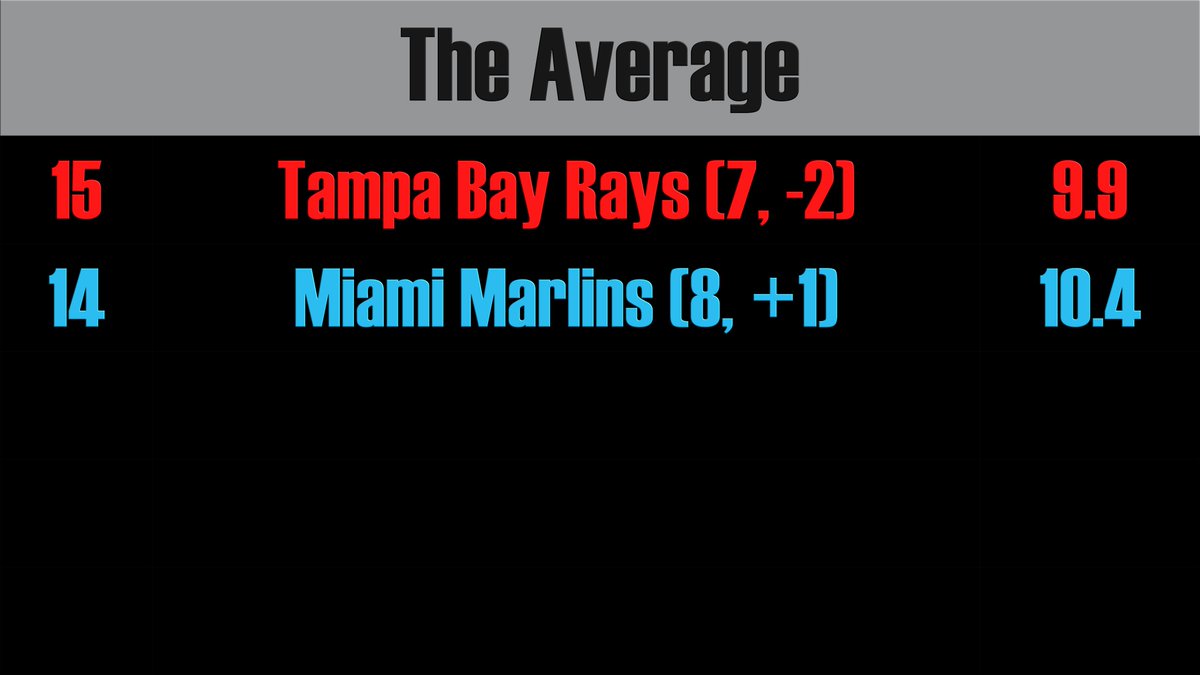 Reliever Roundup & Bullpen Bonanza tweet media