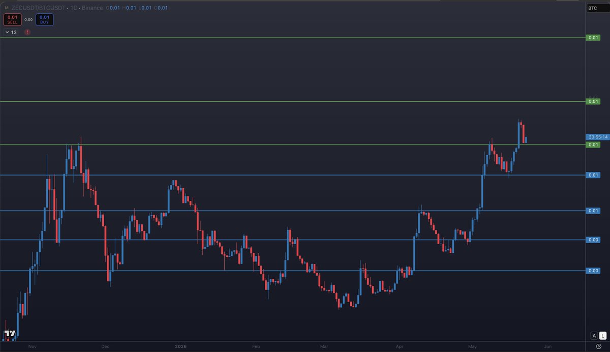 Trading Tank tweet media