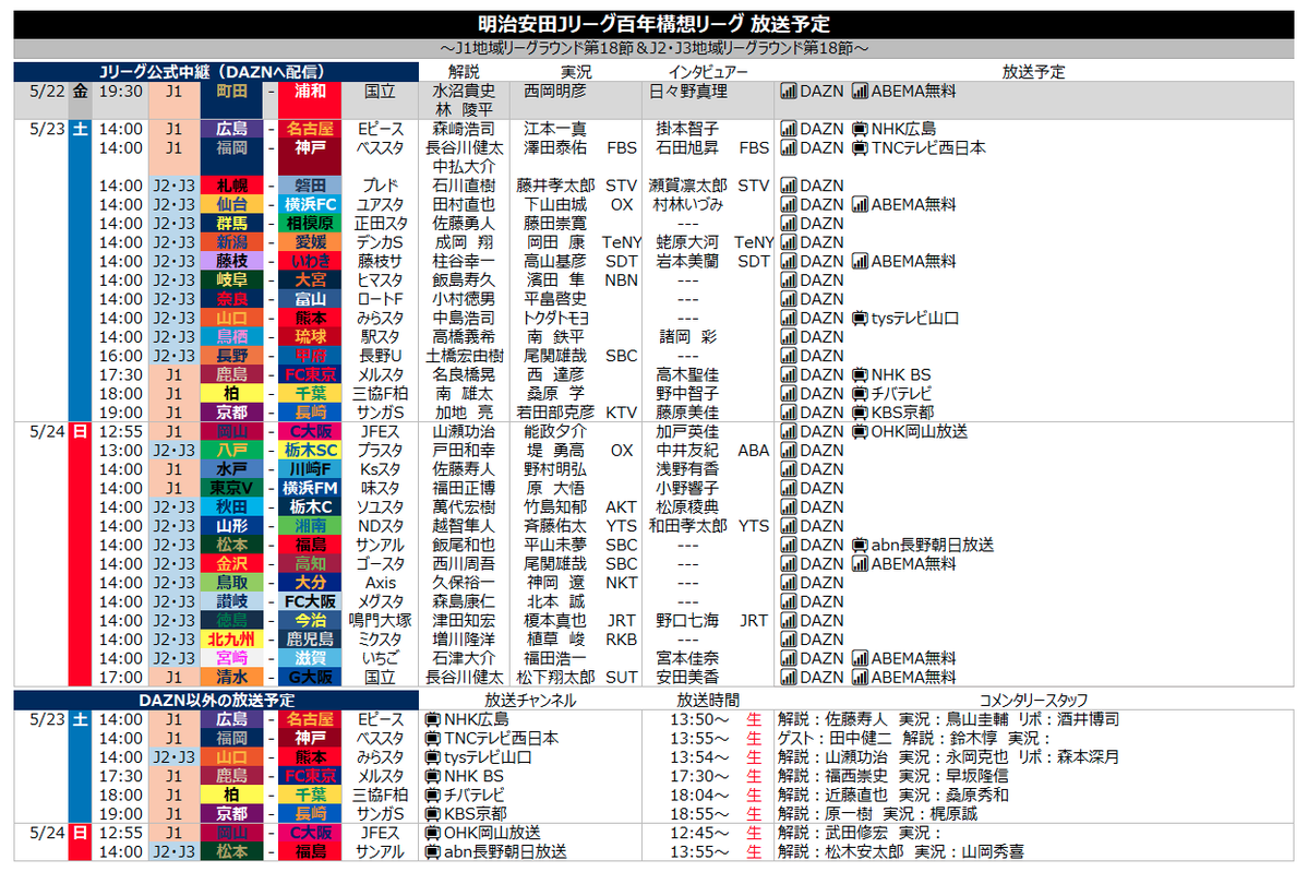 サッカー中継情報発信アカウント tweet media