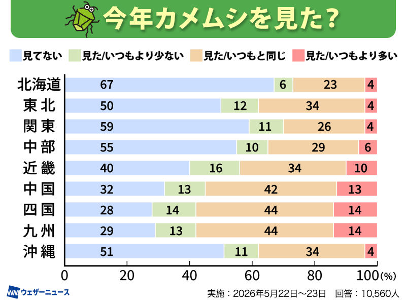 ウェザーニュース tweet media
