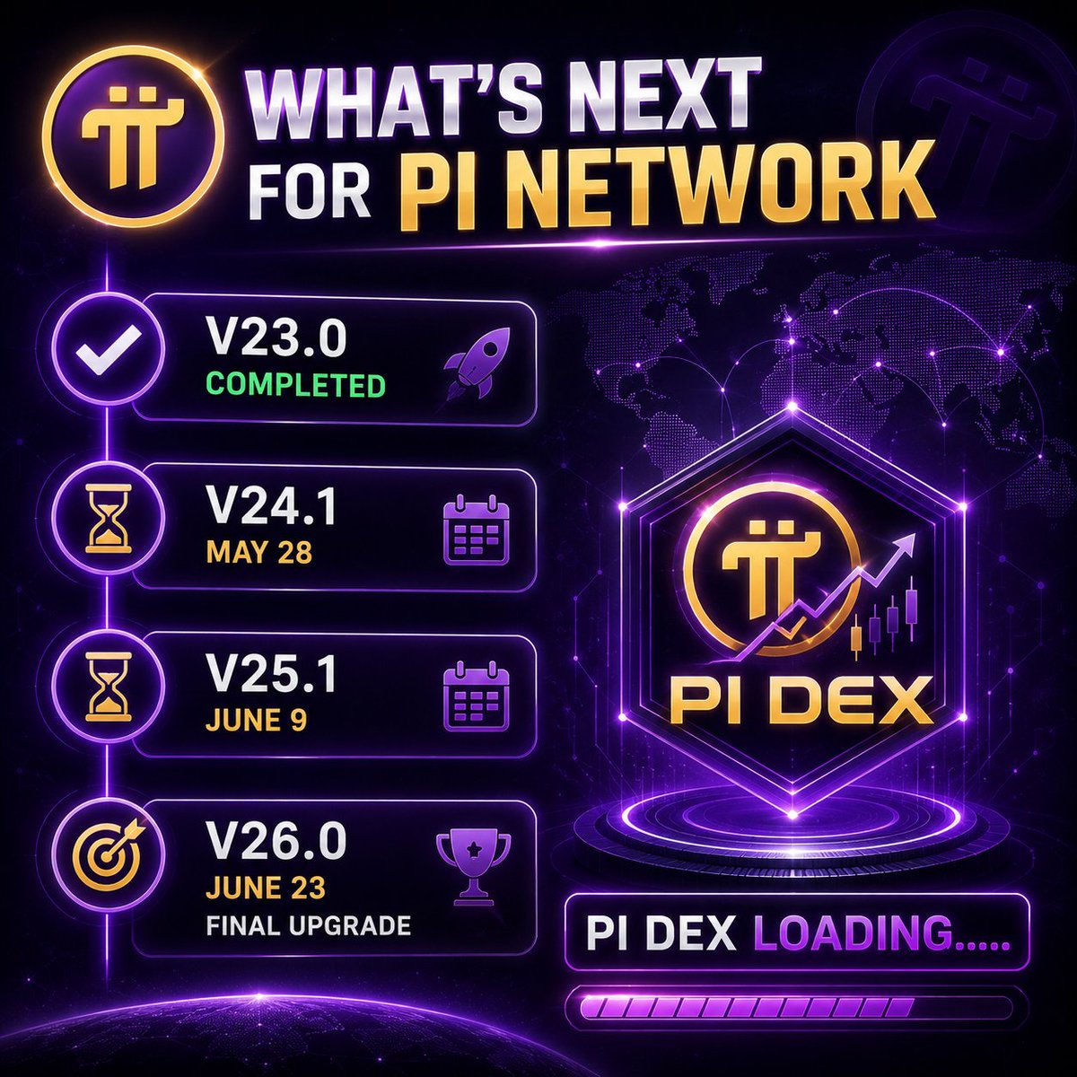 Mahidhar_Crypto's tweet photo. 🚨 WHAT’S NEXT FOR #PiNetwork ?👀

The infrastructure rollout is accelerating fast.

✅ V23.0 — Completed 🔥
⏳ V24.1 — May 28 🚀
⏳ V25.1 — June 9 ⚡
🎯 V26.0 — June 23 🌎

Each upgrade pushes the ecosystem closer to stronger scalability, smarter infrastructure, and the smart contracts era.

PI DEX LOADING..... 👀🔥

Builders are preparing.
Nodes are upgrading.

$Pi will get mass adoption 🔥🔥🚀