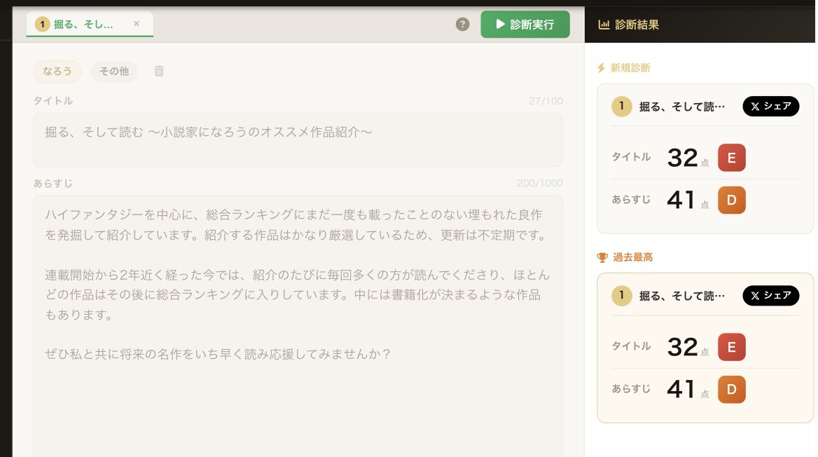 narou_fun_db's tweet photo. Web小説界隈なら皆知っているでしょうと思っているRaWi-Novelについて、久しぶりに紹介。

本サービスは独自AI(not 生成AI)によって、「なろう」と「カクヨム」向けの作品のあらすじとタイトルについて、ジャンルごとに品質をスコア化してくれるサービスです。最近、生成AIのおかげでUIが大幅に改善。

タイトルとあらすじをどう改善したら読まれるようになるのか、暗中模索が続いている人にはぜひ使って欲しいサービスです。

私が運営する「なろうファンDB」とも提携していて、当サービスの作品詳細から「人工知能を使って作品を改善する」をクリックすると、簡単に診断が可能です！