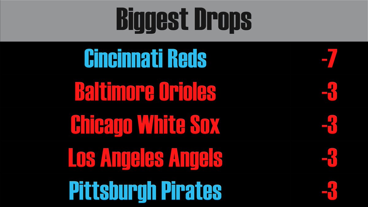 Reliever Roundup & Bullpen Bonanza tweet media