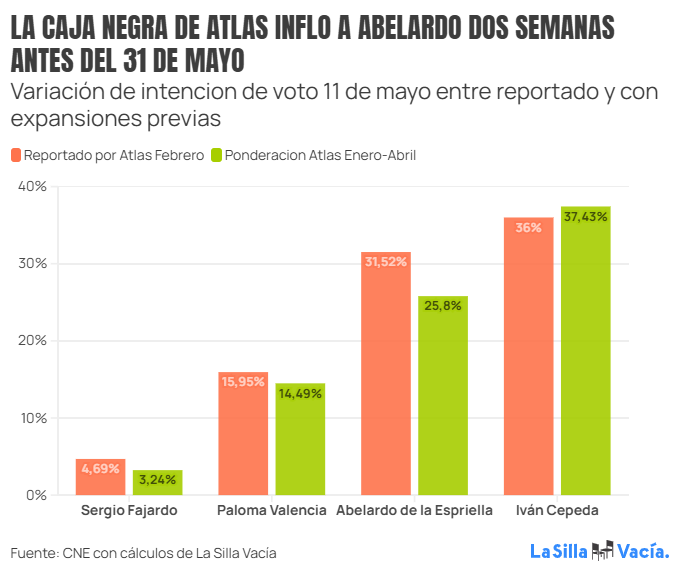 La Silla Vacía tweet media