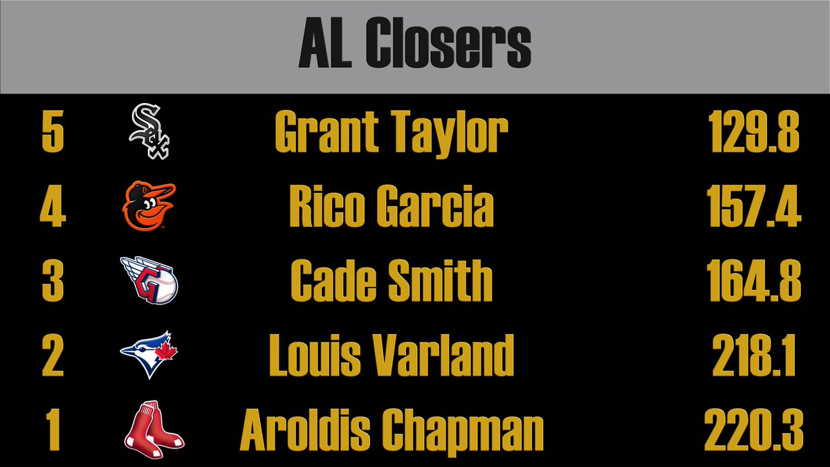 Reliever Roundup & Bullpen Bonanza tweet media
