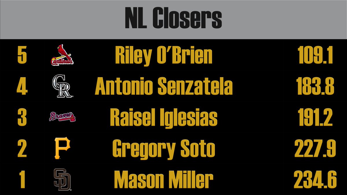 Reliever Roundup & Bullpen Bonanza tweet media