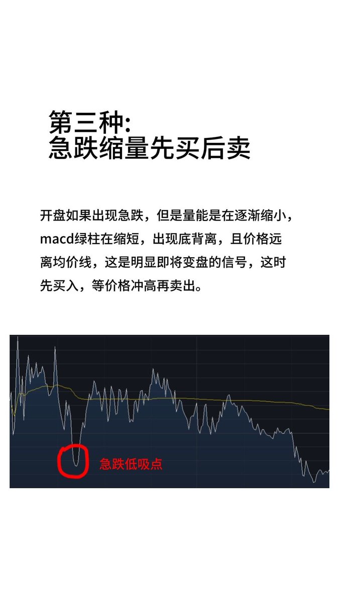 aiwangupiao's tweet photo. 做T成功率90%的技巧。如果你的仓位不到20万，一定要学会这个技巧，反复做T，比死拿着票不动挣的多，本文内容很干，建议反复观看，希望你能打开全新的交易大门! https://t.co/XnZyeZeo8P