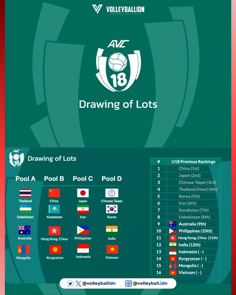 Indonesia Volleyball tweet media
