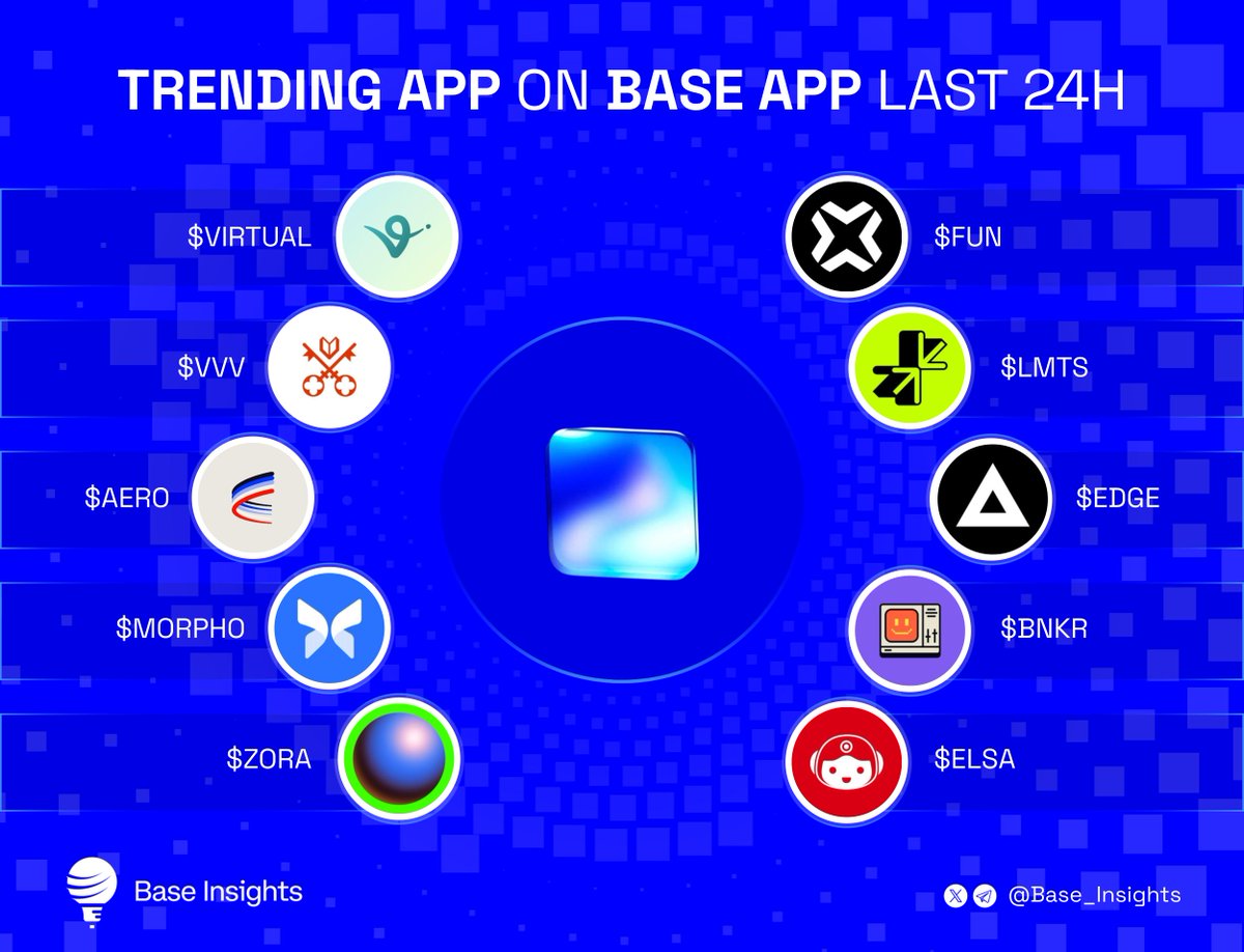Base Insights tweet media