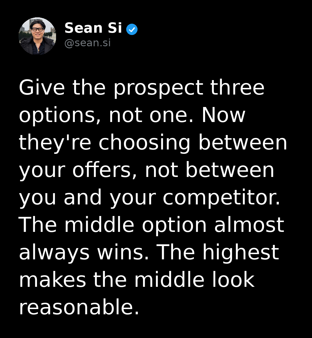 SEO_Hacker's tweet photo. I used to present one package — the one I thought was the best fit. And then I'd wait while they either said yes or negotiated me down. The problem is, presenting one option puts all the pressure on a single point. If they don't like the price, the only move they have is to walk away.

Three options change the dynamic. Now they're choosing between your offers, not between you and your competitor. The middle option almost always wins. And the highest option makes the middle look reasonable.