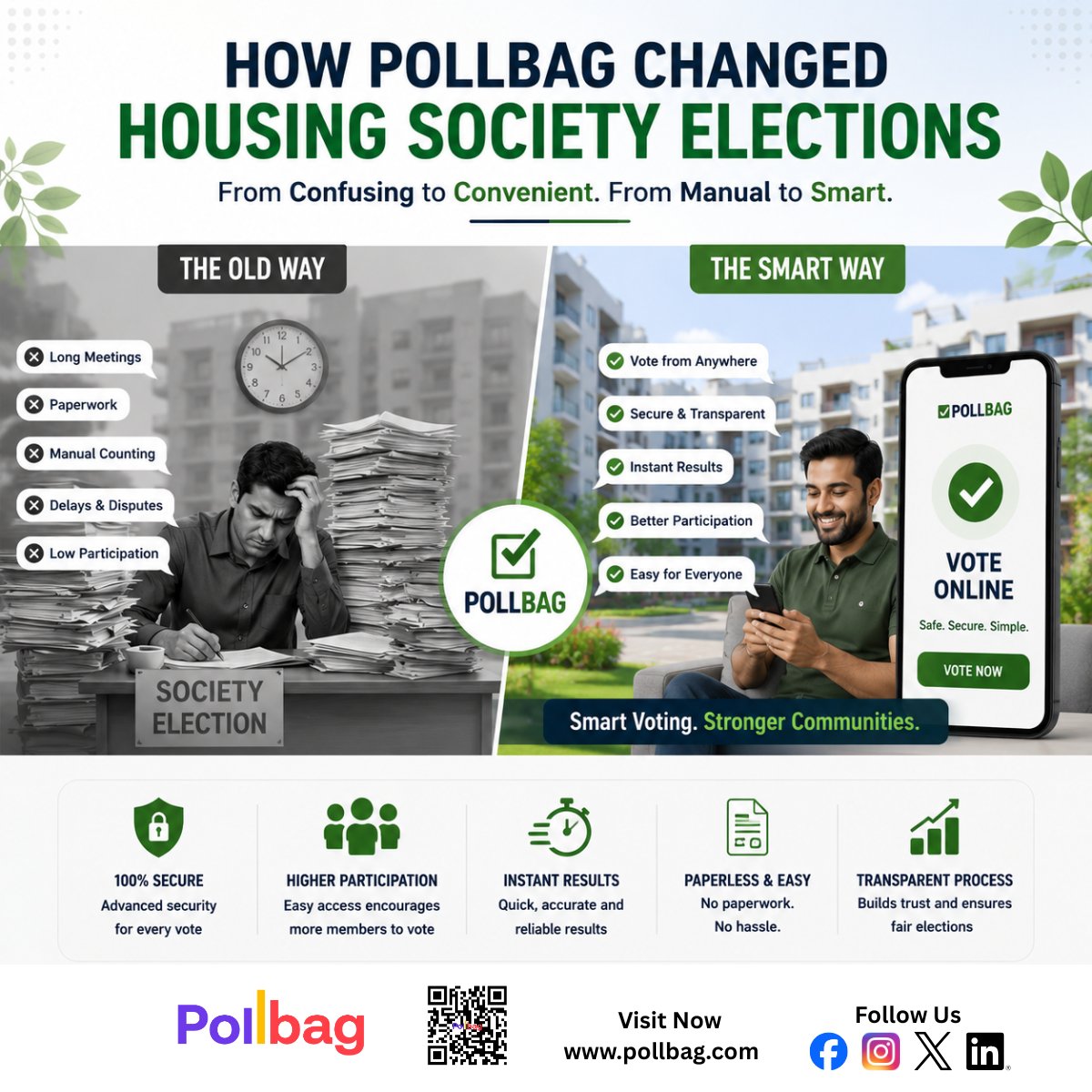 Pollbagevoting's tweet photo. Pollbag changed housing society elections with smart digital voting.
Easy voting, better participation, and smooth election management for every society.
https://t.co/zDWFUoB2kT
#HousingSociety #EVotingIndia #Pollbag https://t.co/5BpNaJa3Qv