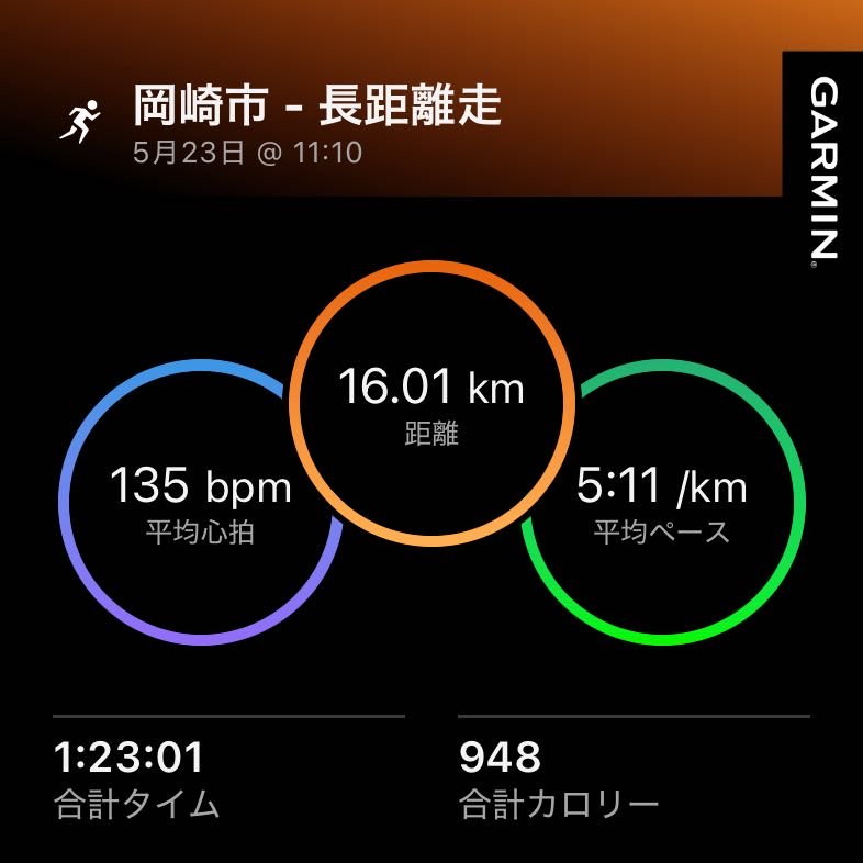 ランゆう tweet media