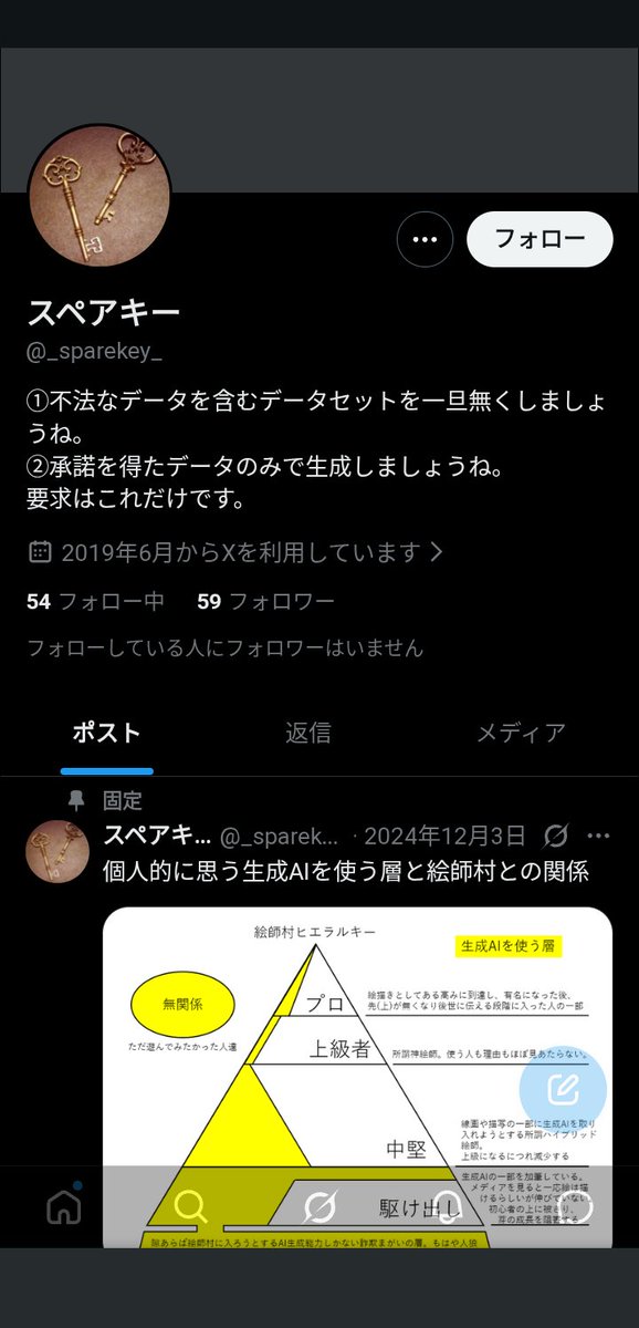 でこぼこベッド tweet media