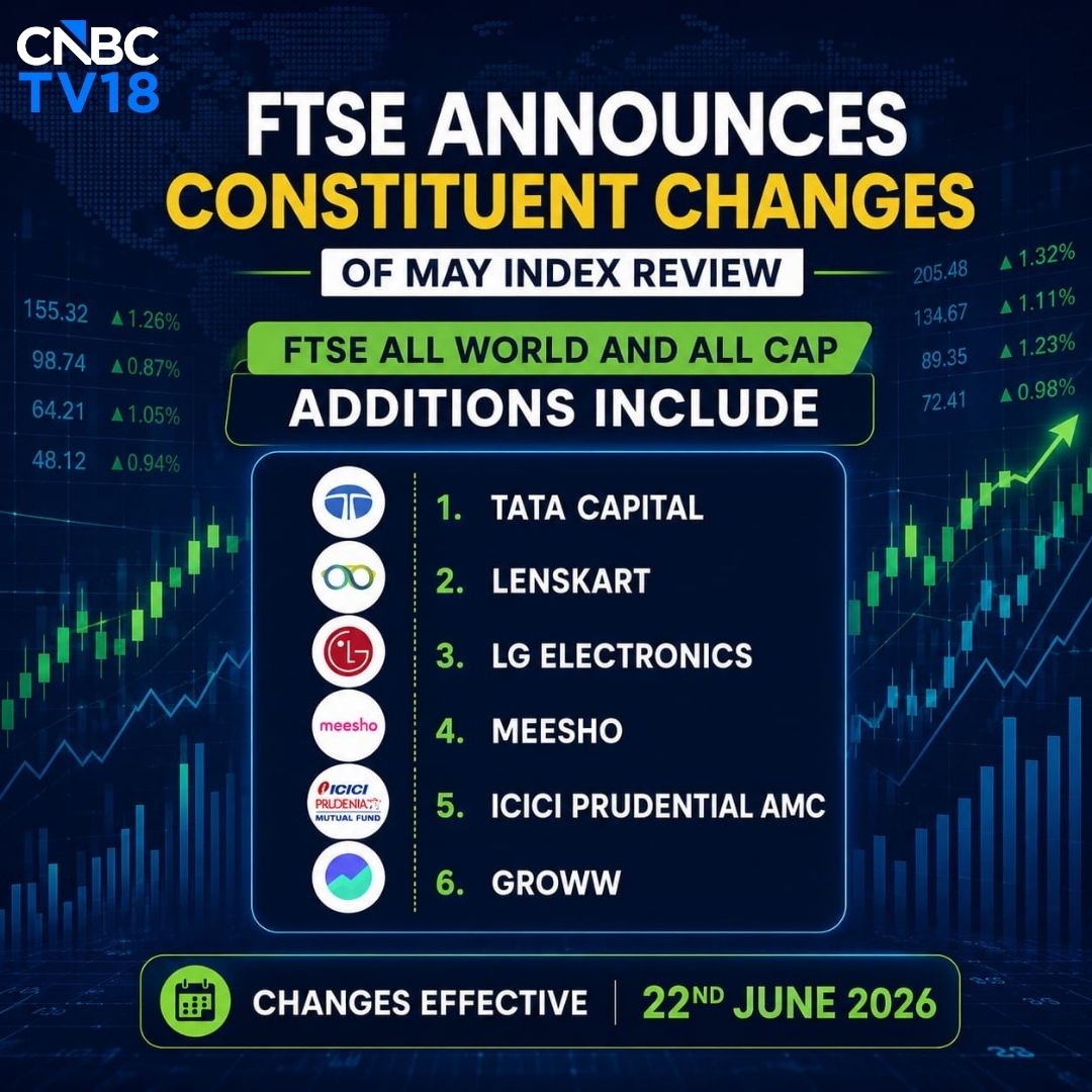 CNBCTV18Live's tweet photo. #JustIn | #FTSE announces May 2026 Index review changes π
Tata Capital, Lenskart, LG Electronics, Meesho, ICICI Prudential AMC & Groww added to FTSE All World and All Cap indices, effective June 22, 2026
#FTSE #FTSEAllWorld #FTSEAllCap #IndexReview #StocksToWatch https://t.co/2qm7DHRI3R