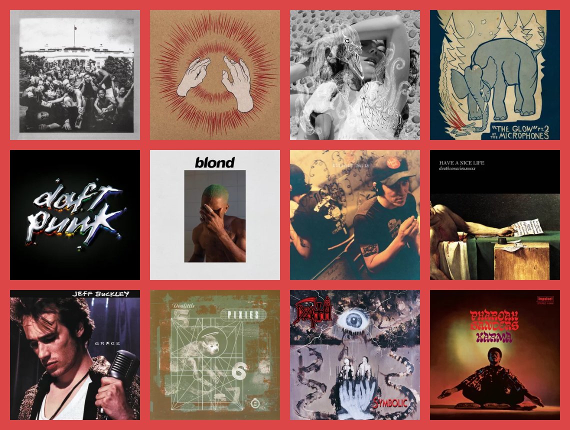 only albums from the rym top 100 that i come back to tbh